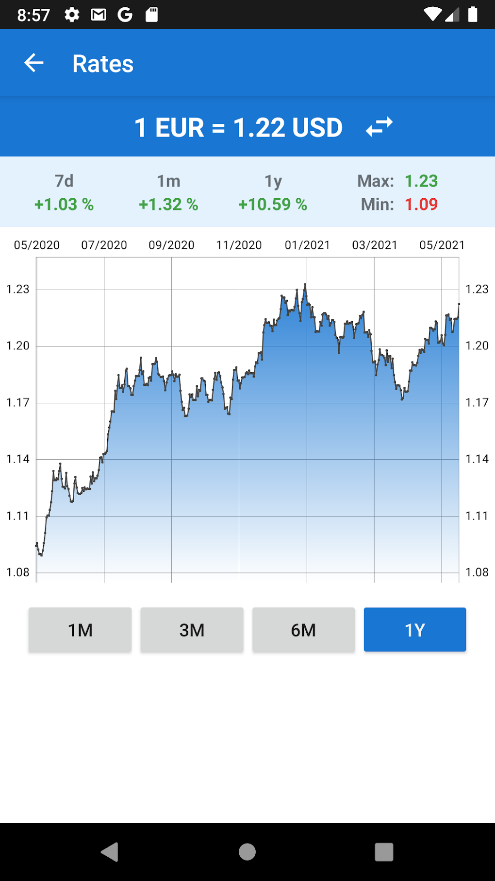 Евро к узбекскому суму. 1 USD В UZS. EUR UZS. GBP to UZS. USD UZS.