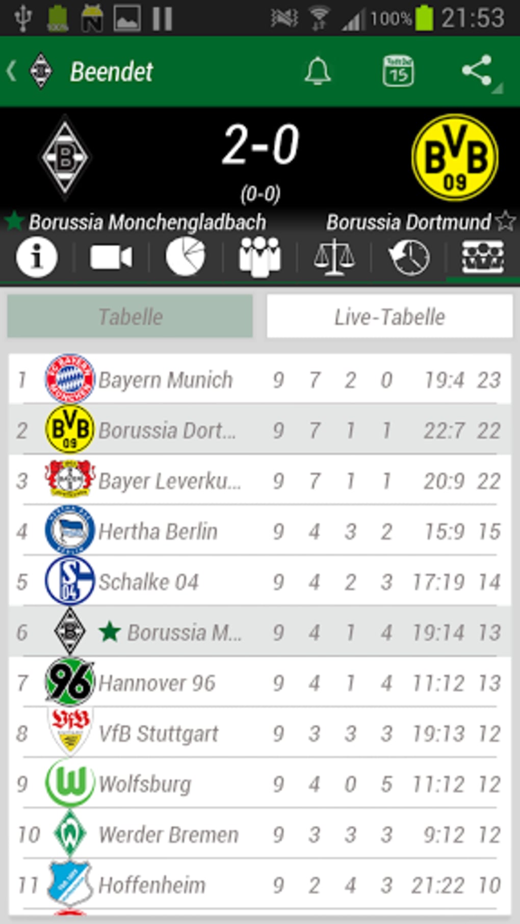 App Borussia Mönchengladbach