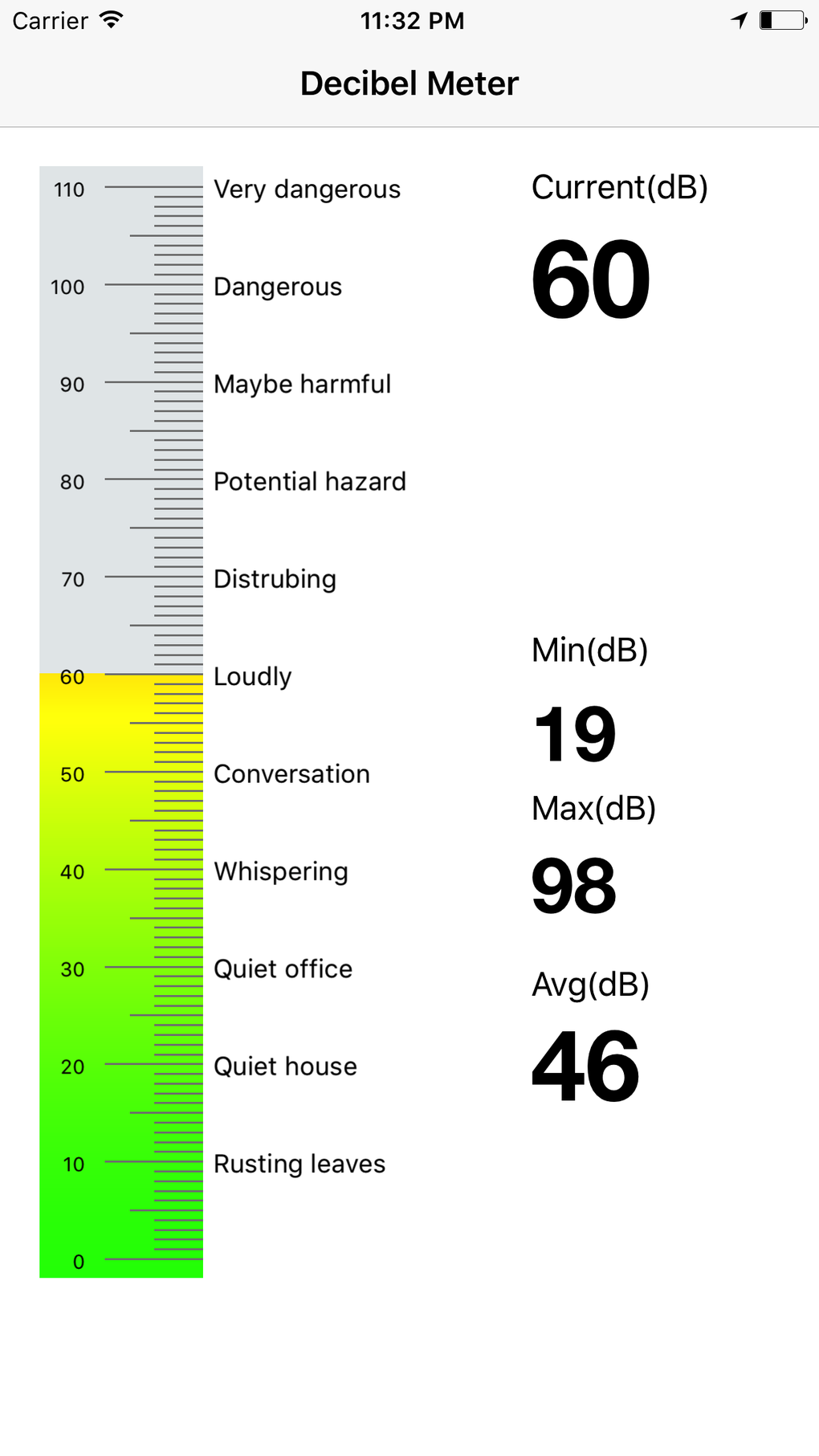 Decibel Meter Master for iPhone - Download
