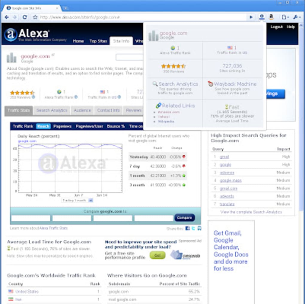 Indlejre Elastisk undersøgelse Alexa Traffic Rank for Chrome - Download