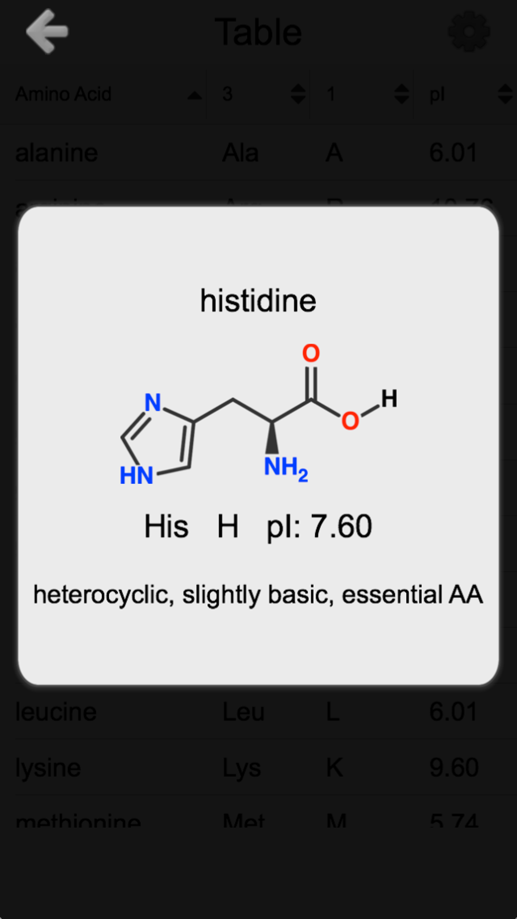 Amino Acids Structures Quiz and Flashcards APK для Android — Скачать