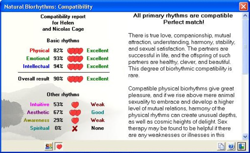 Biorhythm Compatibility Chart