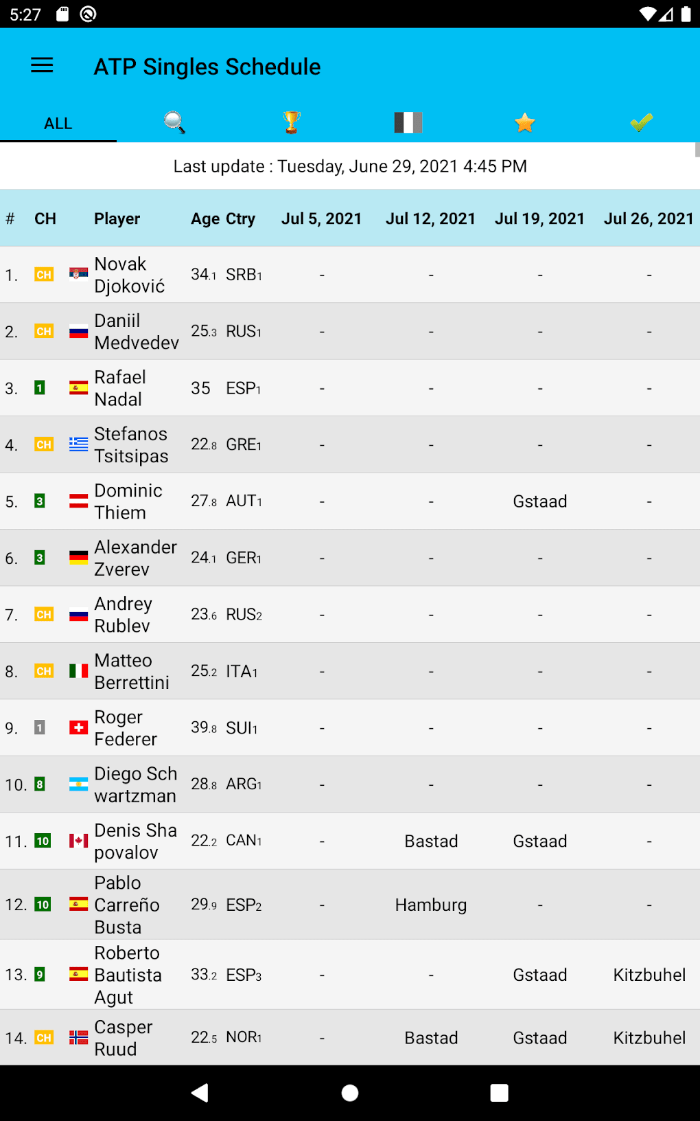 Live Tennis Rankings LTR pour Android