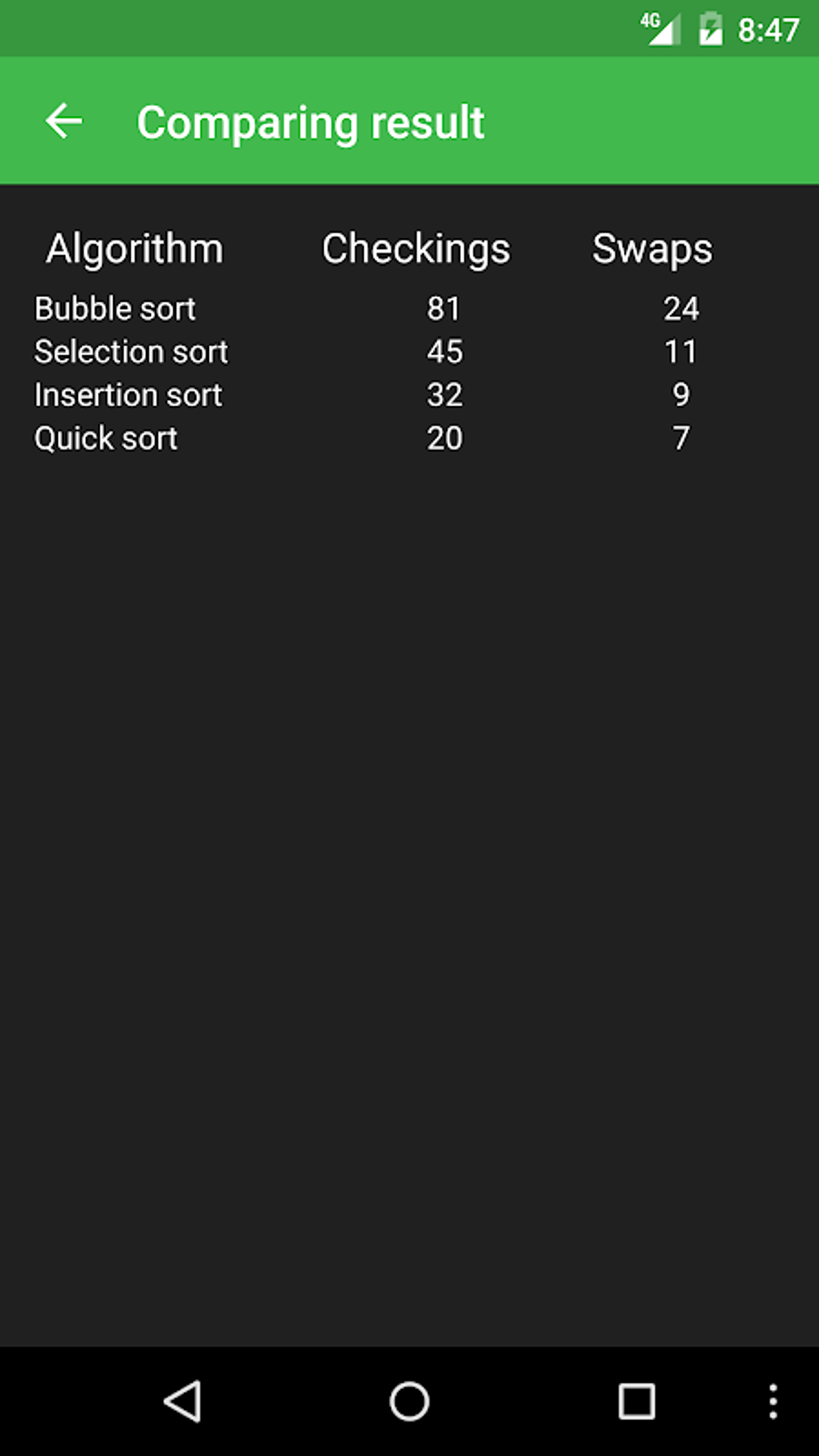 Sorting Algorithms APK For Android - Download