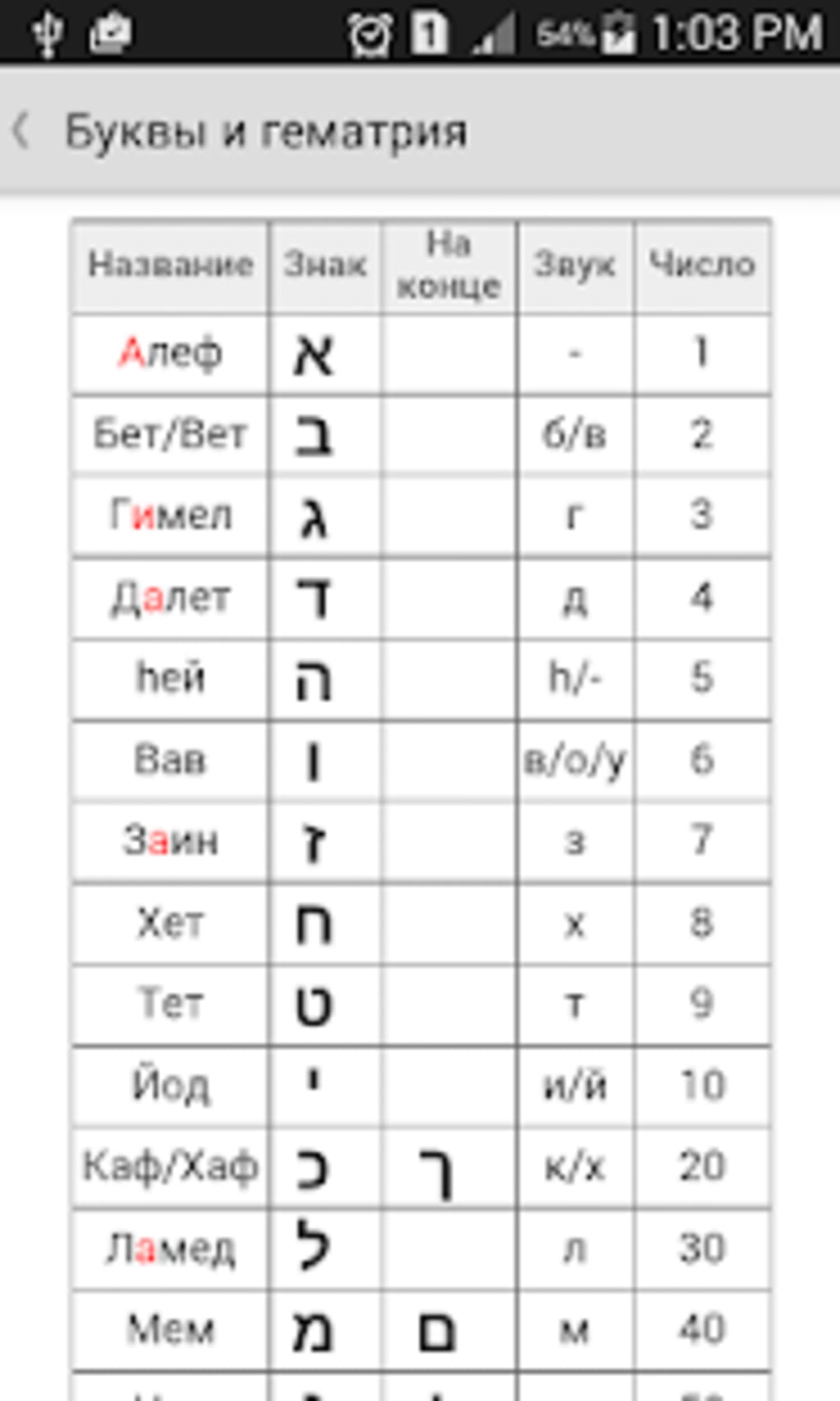 Иврит алфавит Огласовки