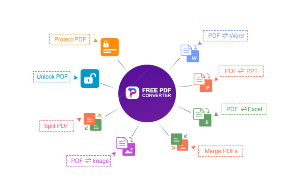 epub to pdf converter free offline