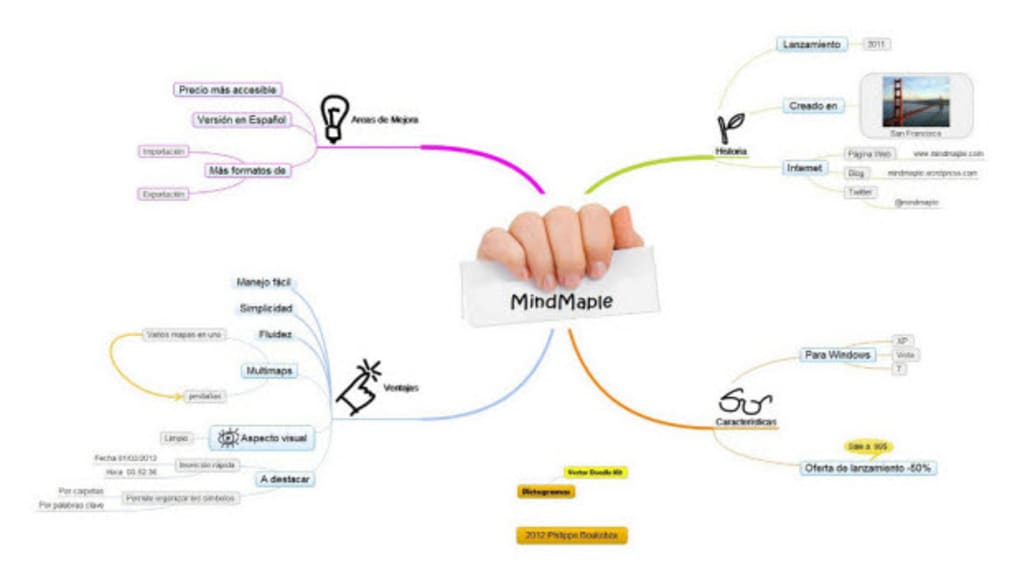 Download Mind Map Pro For Mac 1.1.1