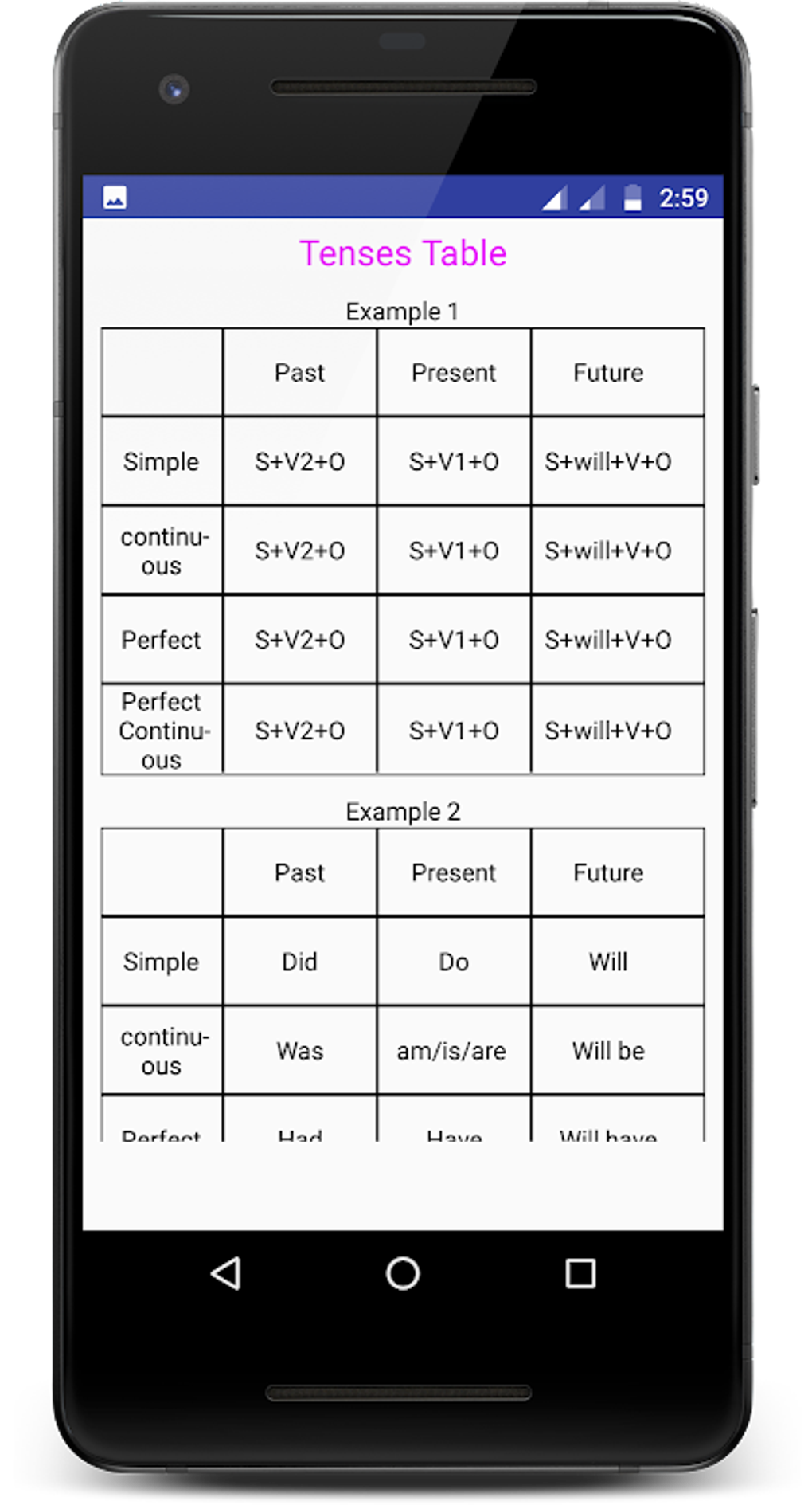 Tenses In Telugu APK Android 