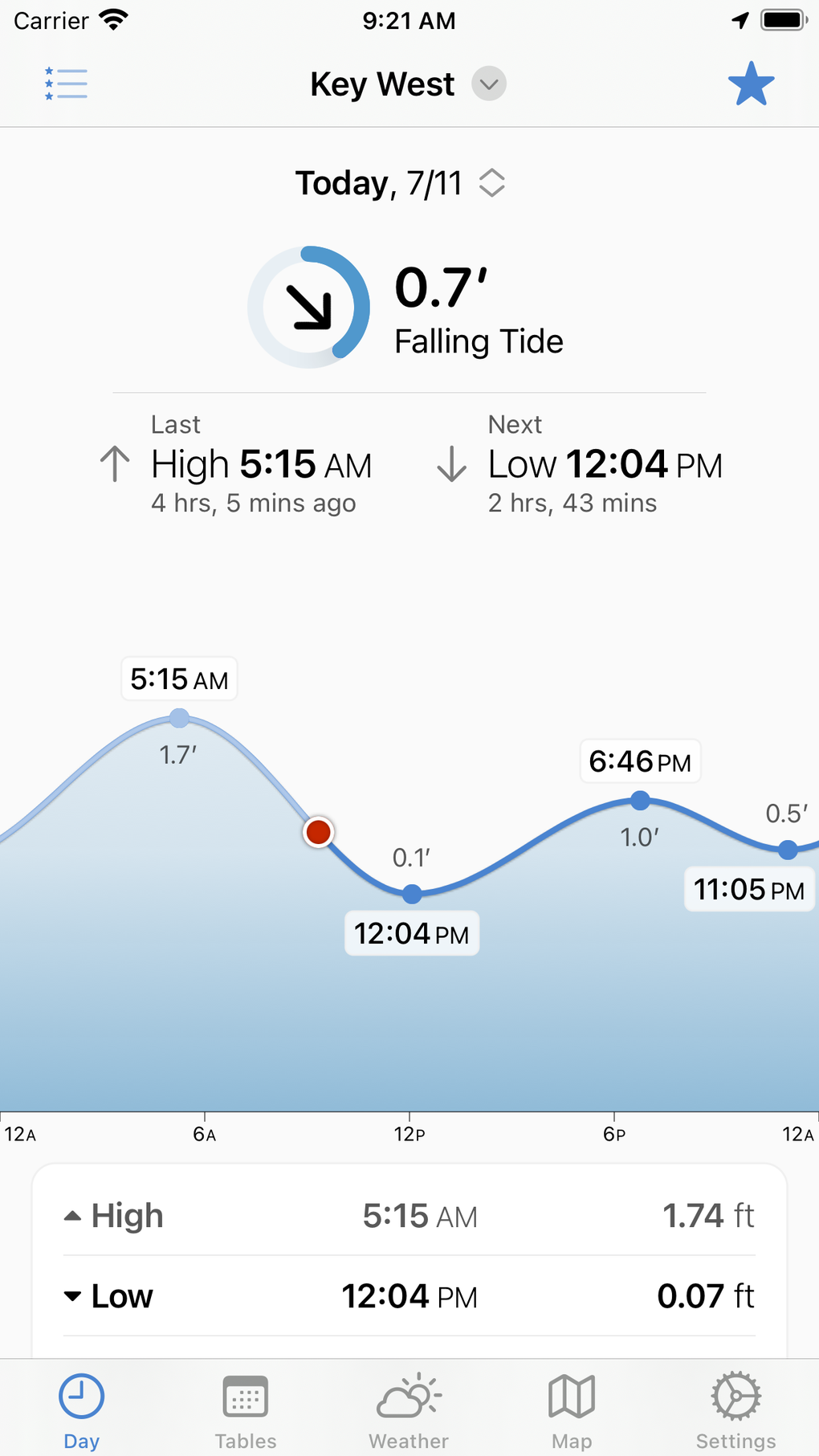 iPhone için TidesPro: Tide Charts Tables - İndir