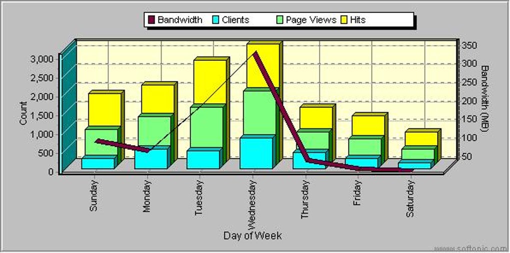 SurfStats Website Traffic Analyzer Descargar SurfStats Website Traffic Analyzer Descargar
