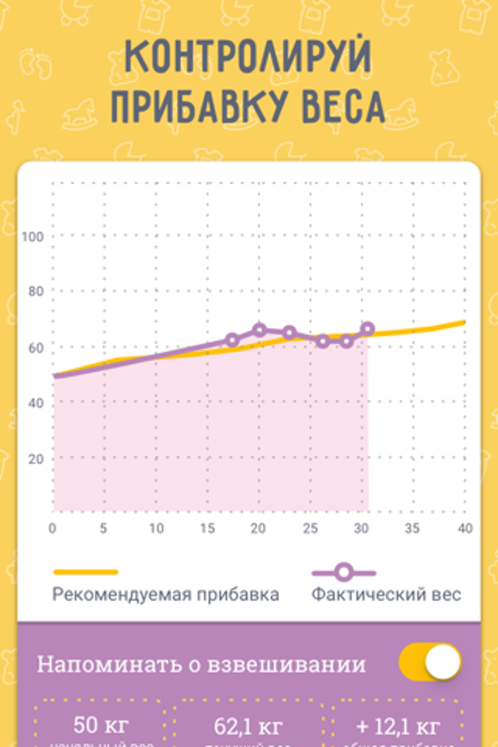 Календарь беременности MD PRO: Моя Беременность для iPhone — Скачать