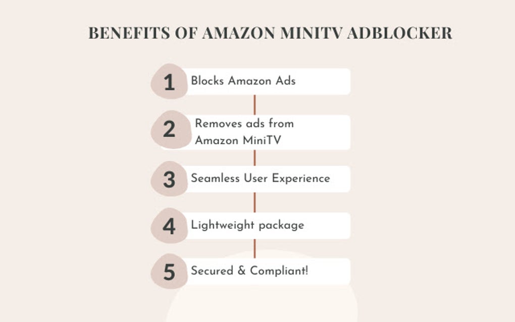 Amazon MiniTV AdBlocker Google Chrome Için - Eklenti İndir