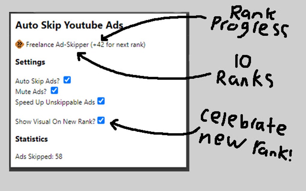 Youtube Ad Auto Skip (& Mute) for Google Chrome Extension Download