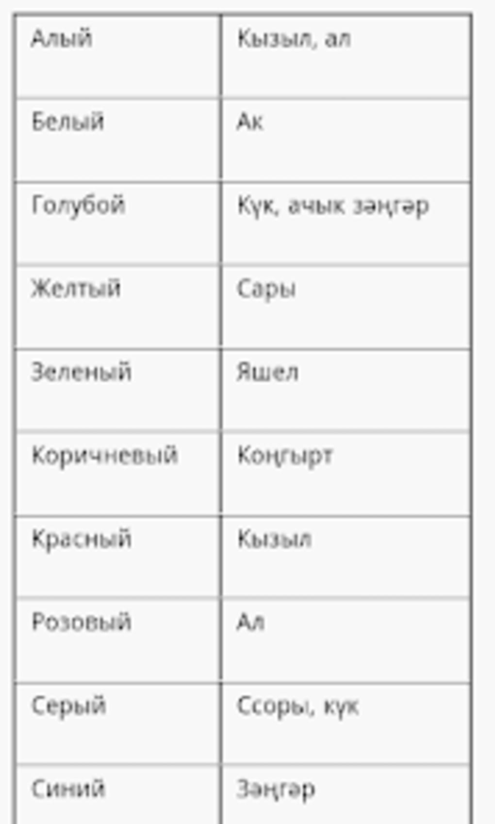 Татарские слова с переводом на русский