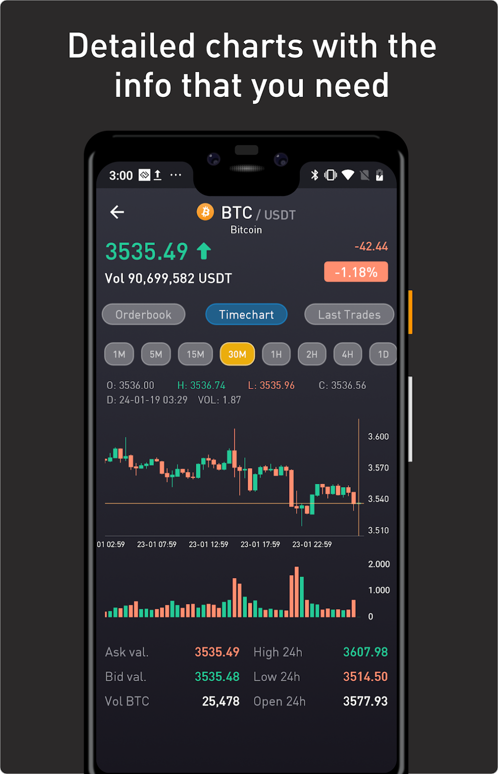 ProfitTrading For Binance - Trade much faster для Android — Скачать