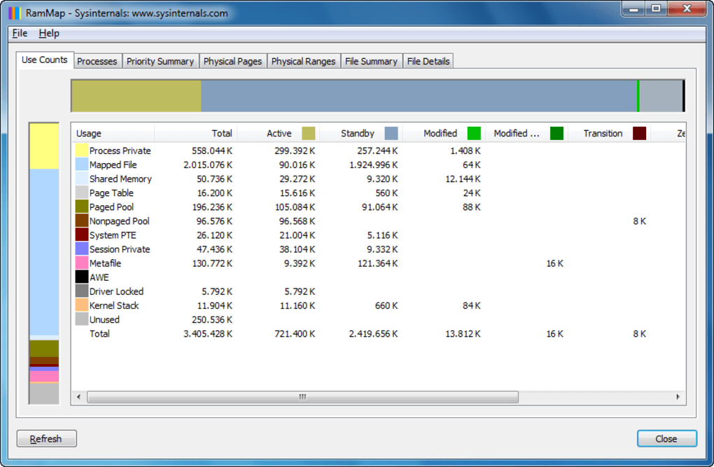 Microsoft RAMMap - Download