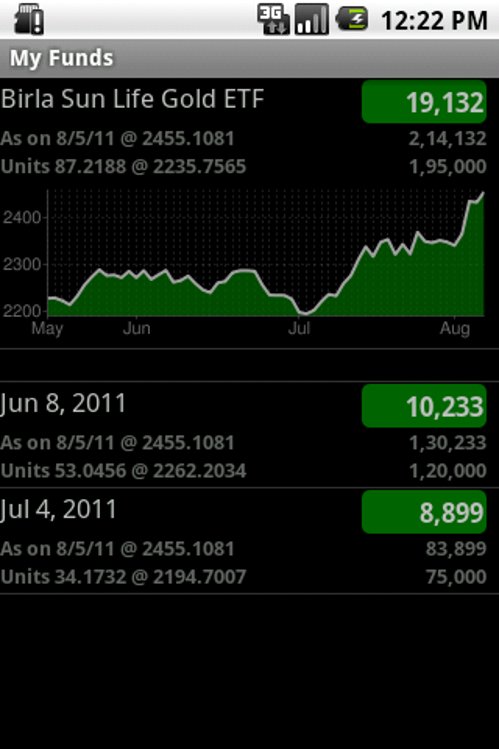 My Funds Portfolio Tracker Apk لنظام Android تنزيل 4823