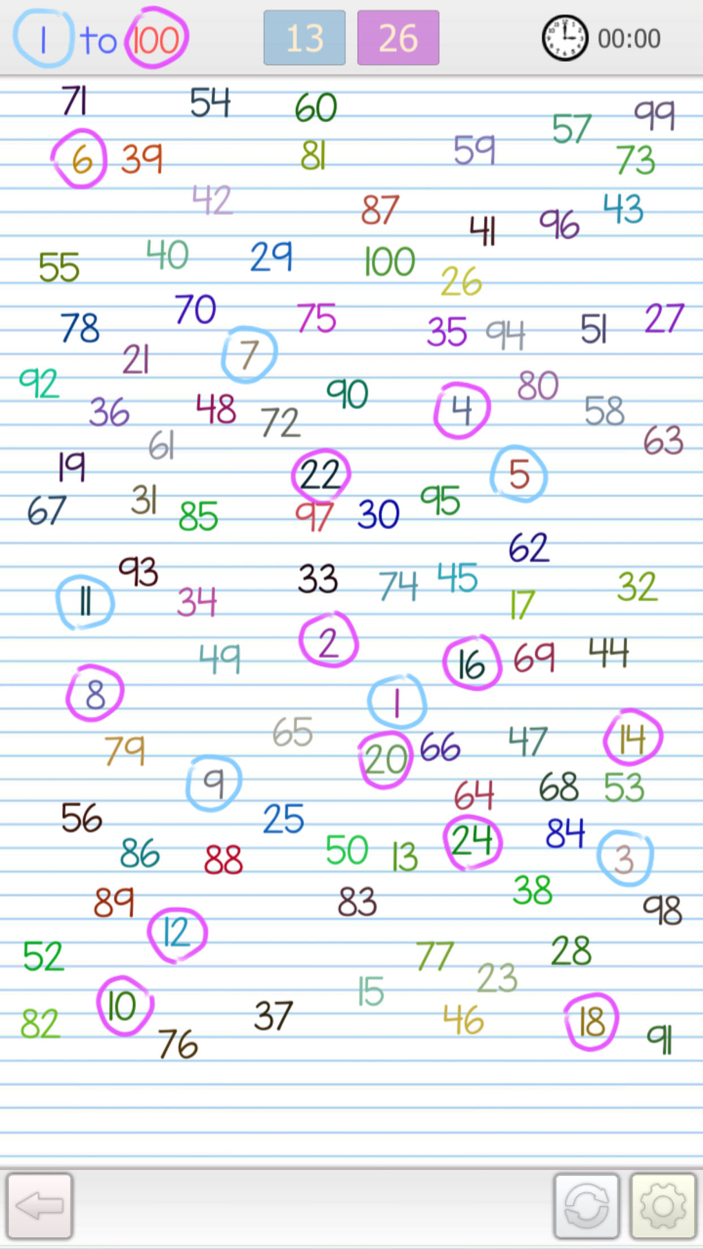 java 1 to 100 - menswings Images High Quality Grahic 1 to 100 for iPhone - Download