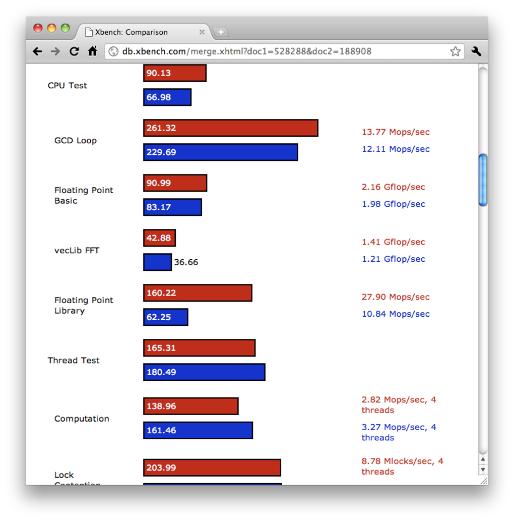 xbench 2.9 free download