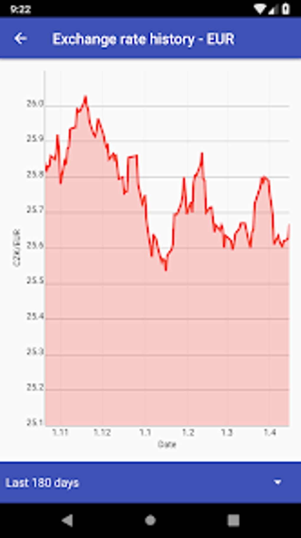 czech-koruna-exchange-rates-for-android-download