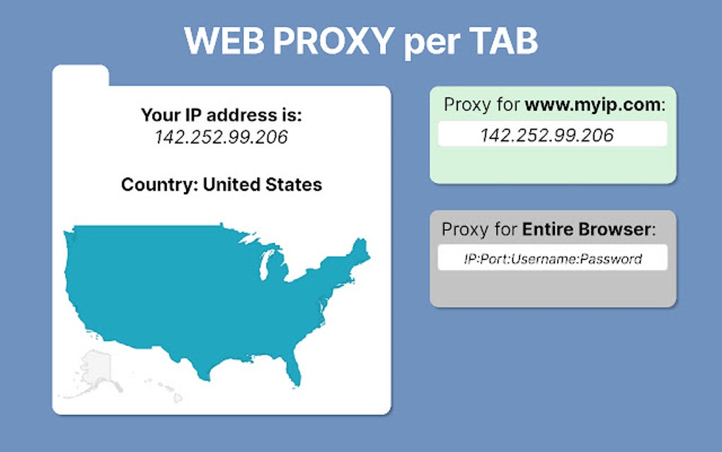 Web Proxy สำหรับ Google Chrome - ส่วนขยาย ดาวน์โหลด