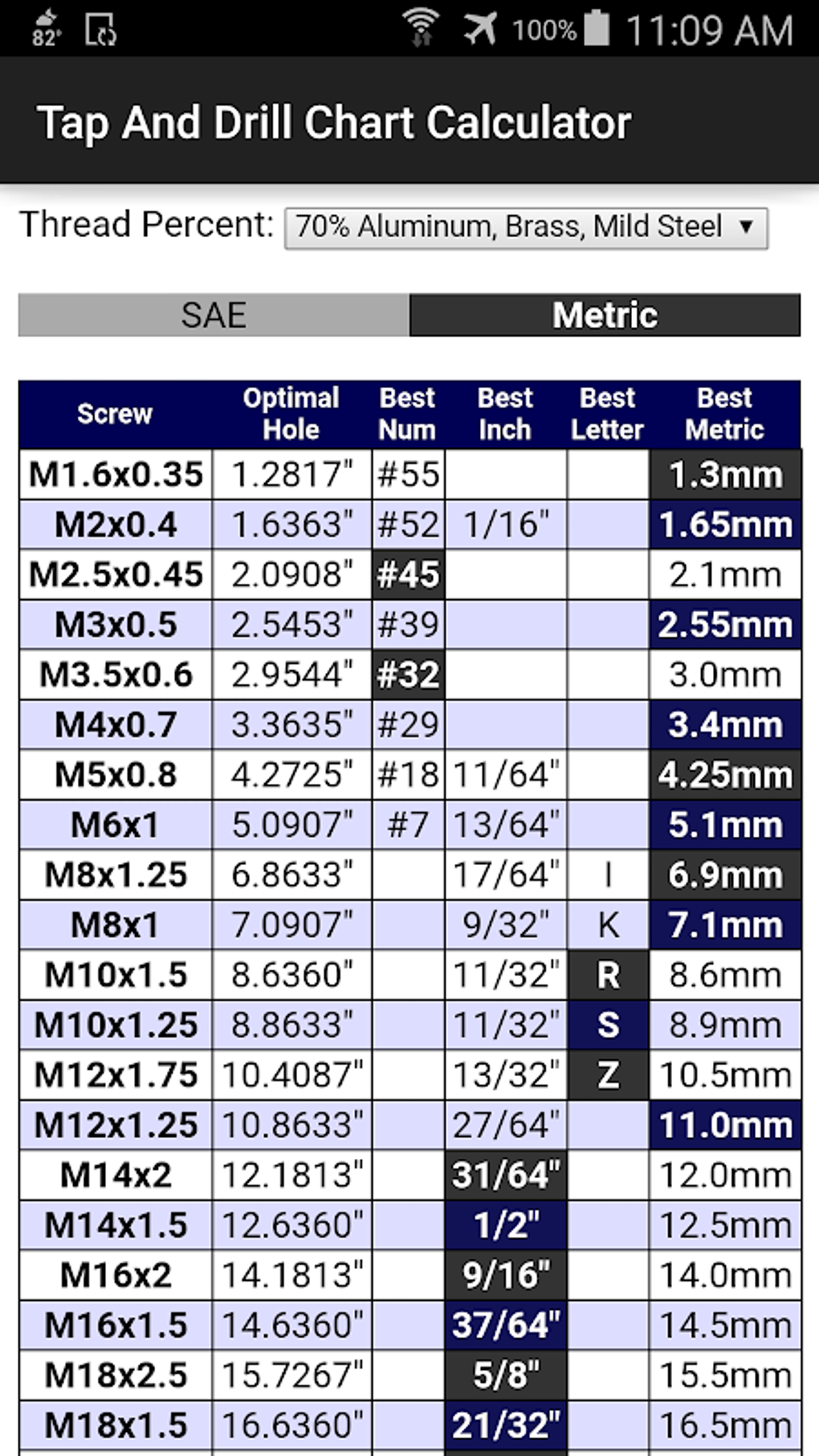 Tap And Drill Chart Calculator Apk For Android - Download