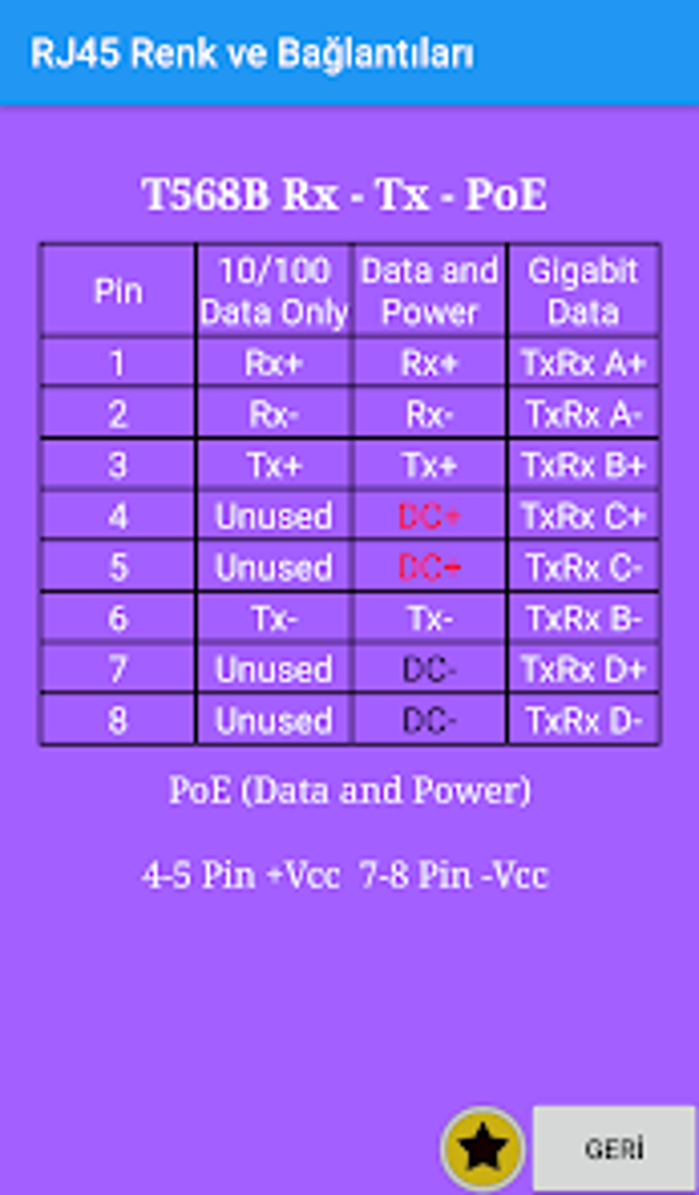 RJ45 Cables Colors Connections APK for Android Download