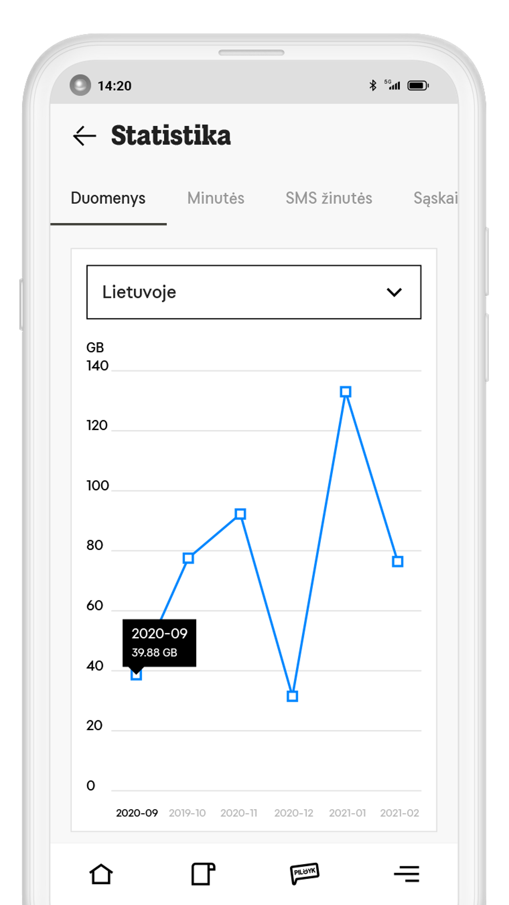 Mano TELE2 для Android — Скачать