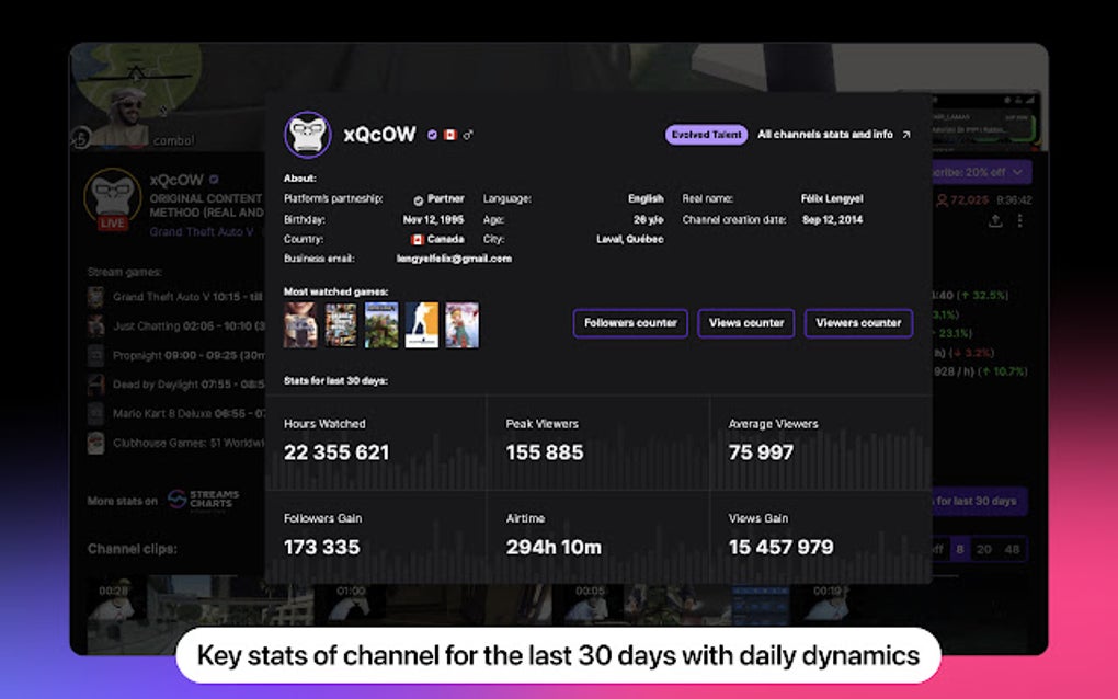 Twitch Stats by Streams Charts Google Chrome 용 - 확장 프로그램 다운로드