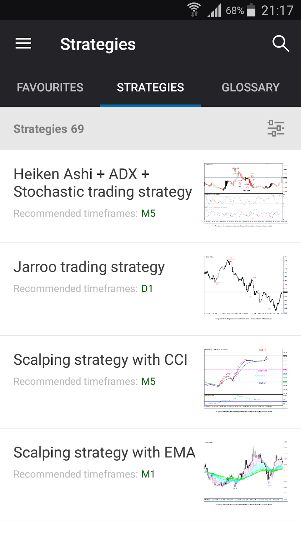 Pocket Option Trading Strategies APK for Android - Download