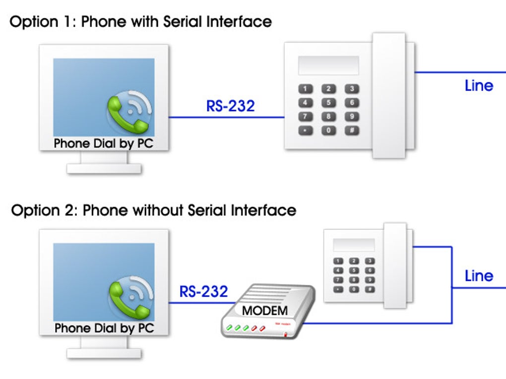 Phone Dial By PC Download