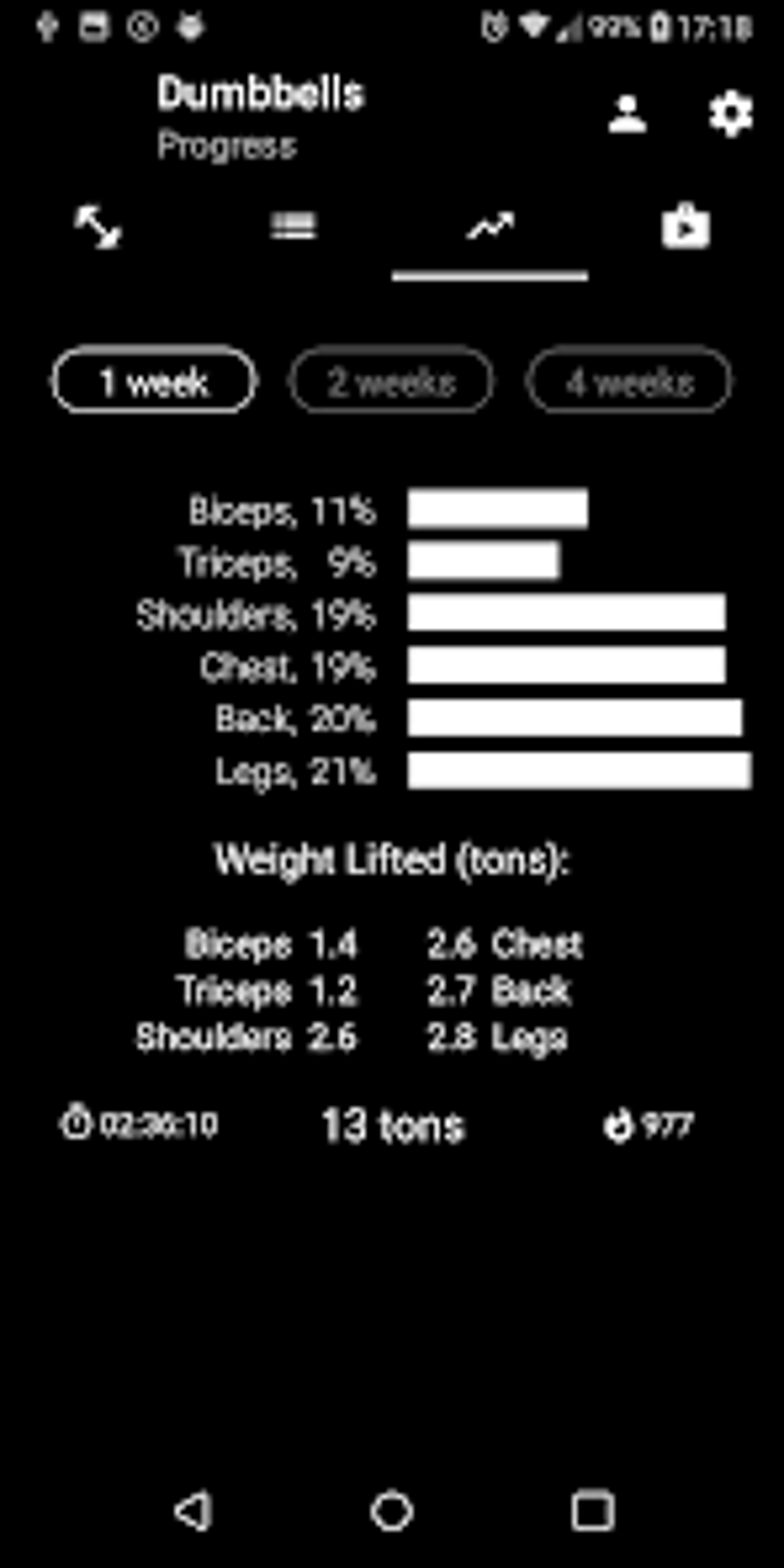 Dumbbell Home Workout For Android Download