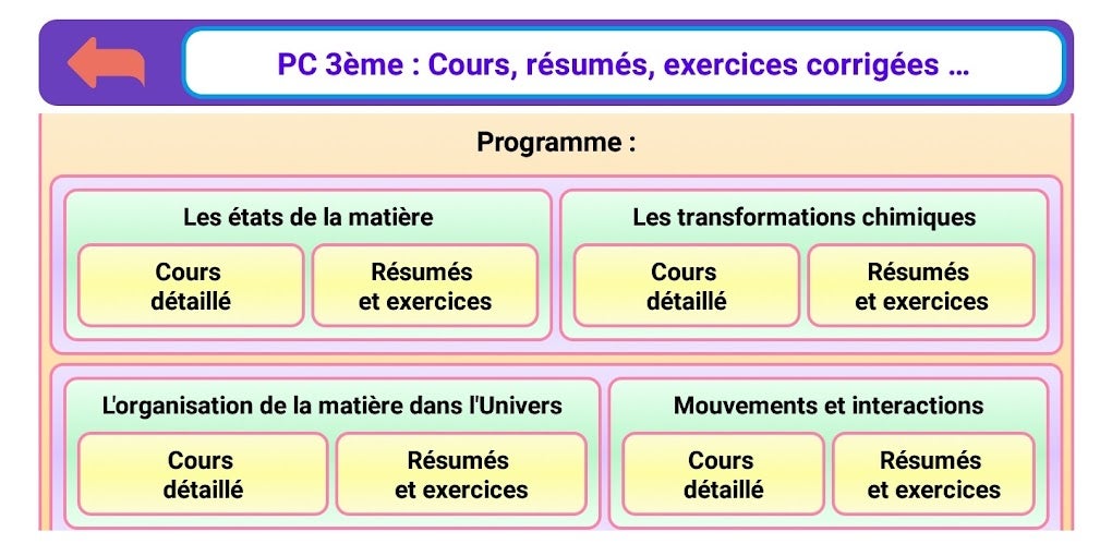 Physique Chimie 3ème For Android - Download