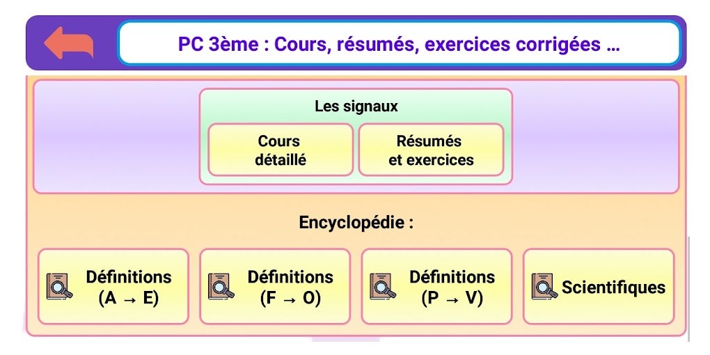 Physique Chimie 3ème pour Android - Télécharger