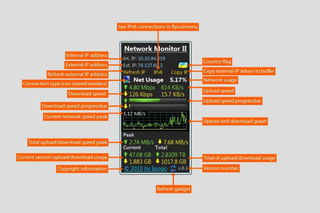 Network Monitor II - Download