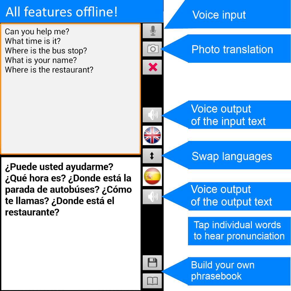 Offline Translator: Spanish-En для Android — Скачать