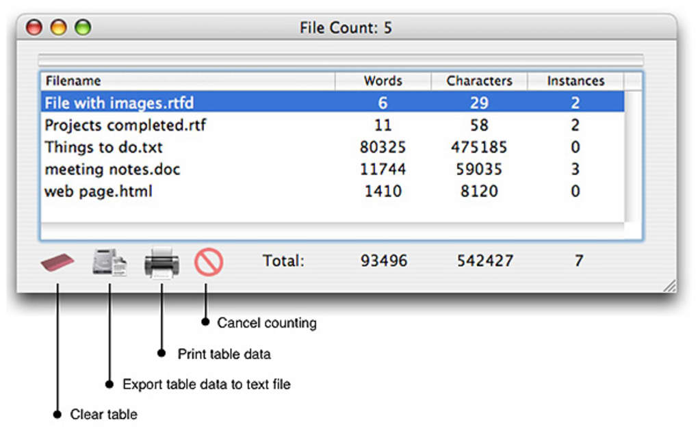 pages word counter help for mac