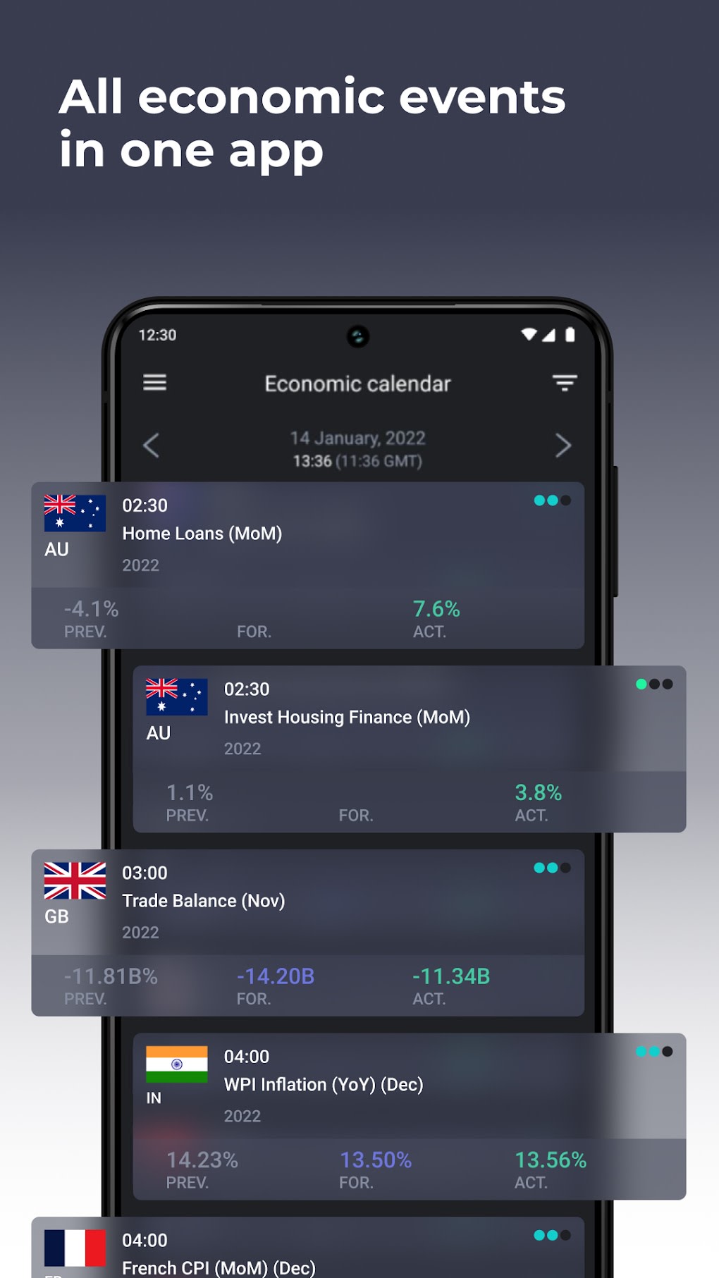 Forex economic calendar for Android Download