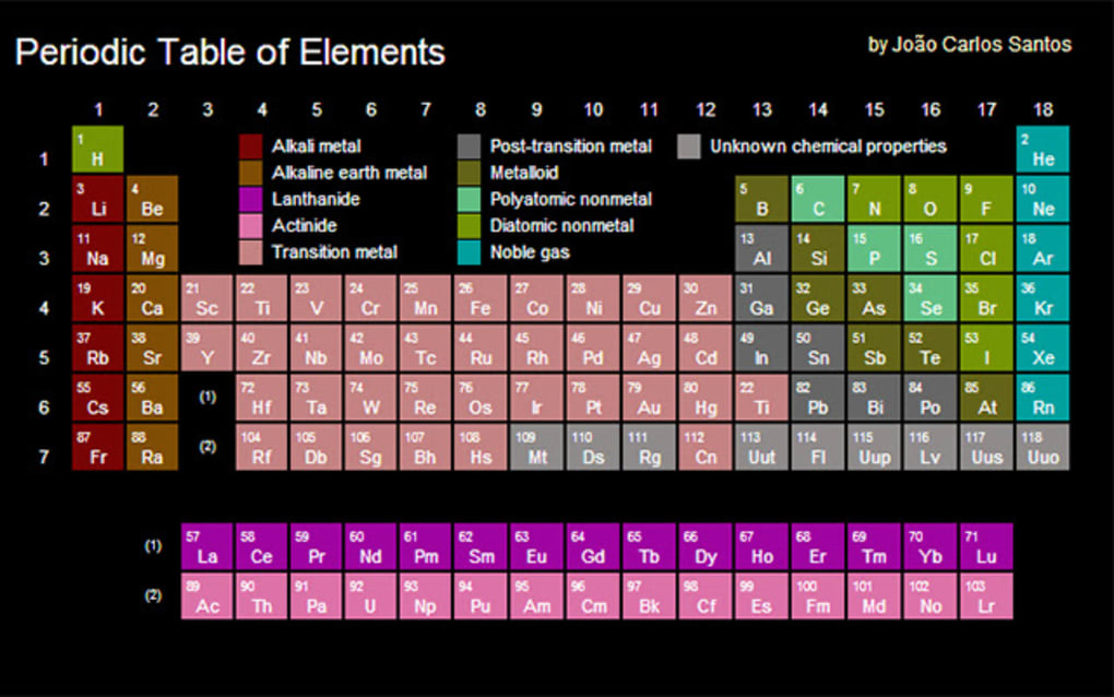 Pb элемент. Chrome element Table. Periodicity UI.