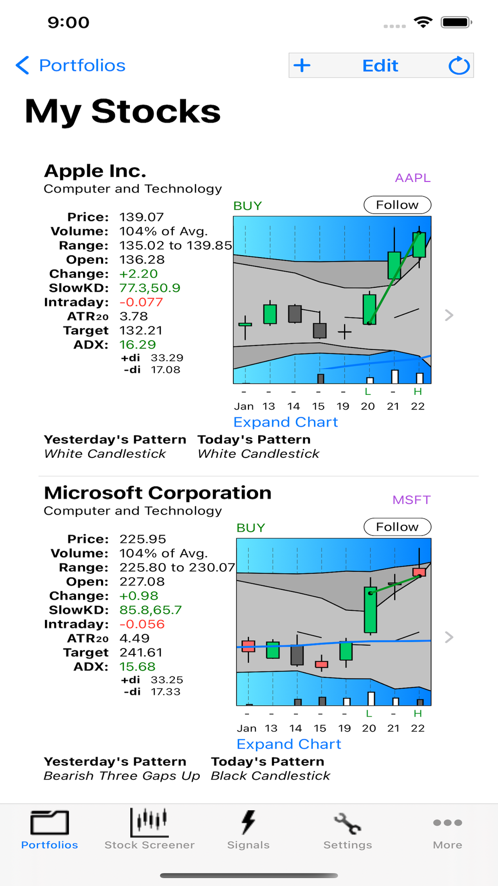 Candlestick Chart Software Free Download 