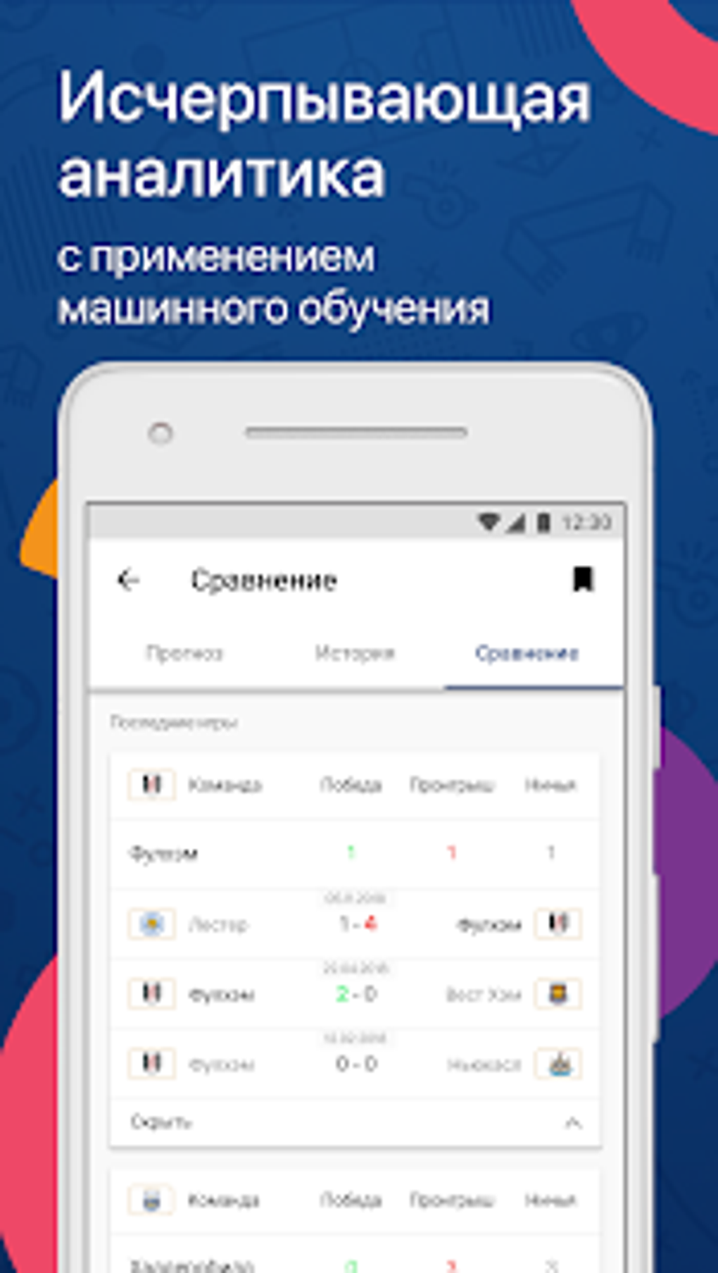 Спортивные прогнозы на футбол. Спорт аналитика для Android — Скачать