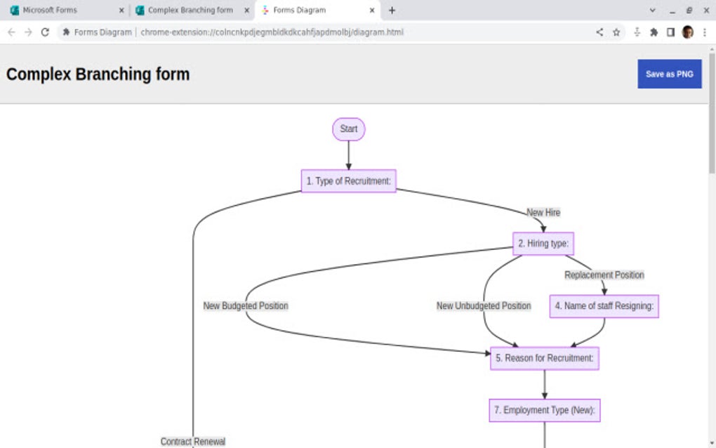 Forms Diagram for Google Chrome - Extension Download