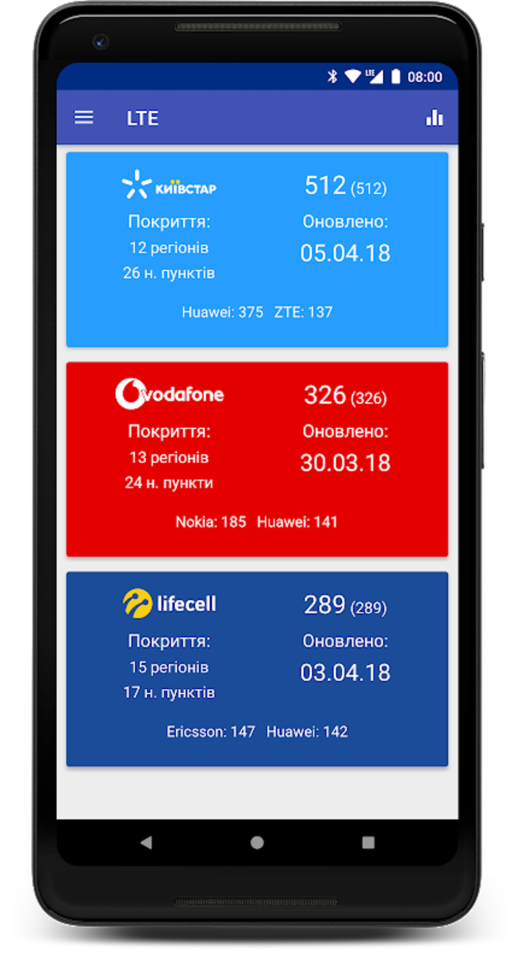 Android I in Base Stations APK ndir