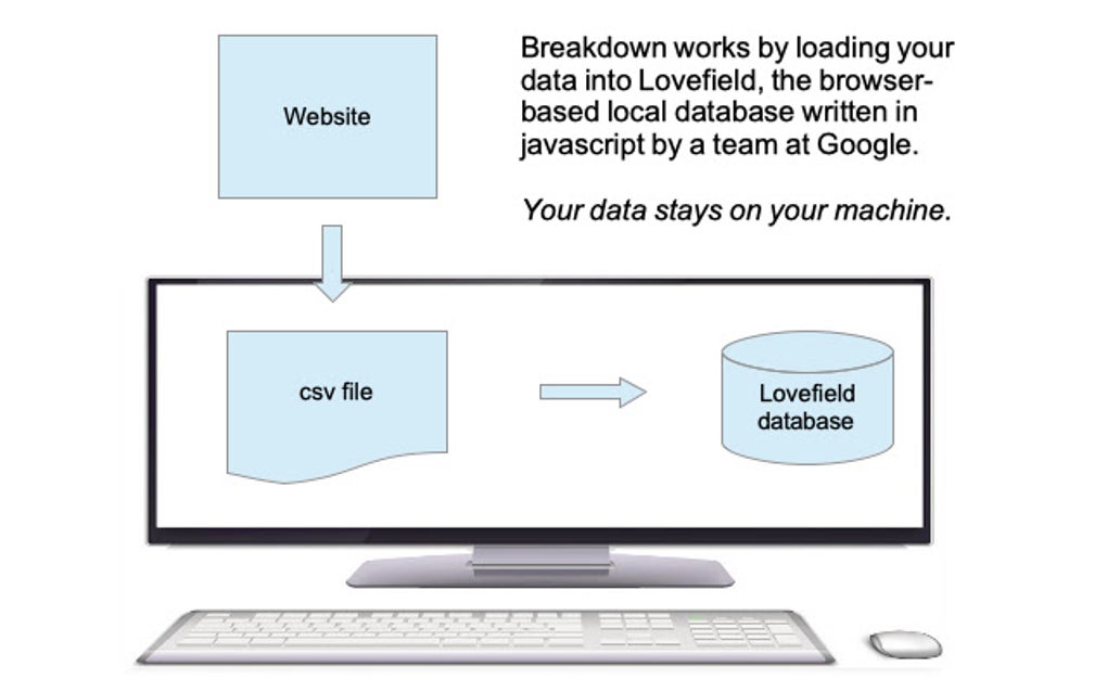 Breakdown, for Mint and Personal Capital for Google Chrome - Extension ...