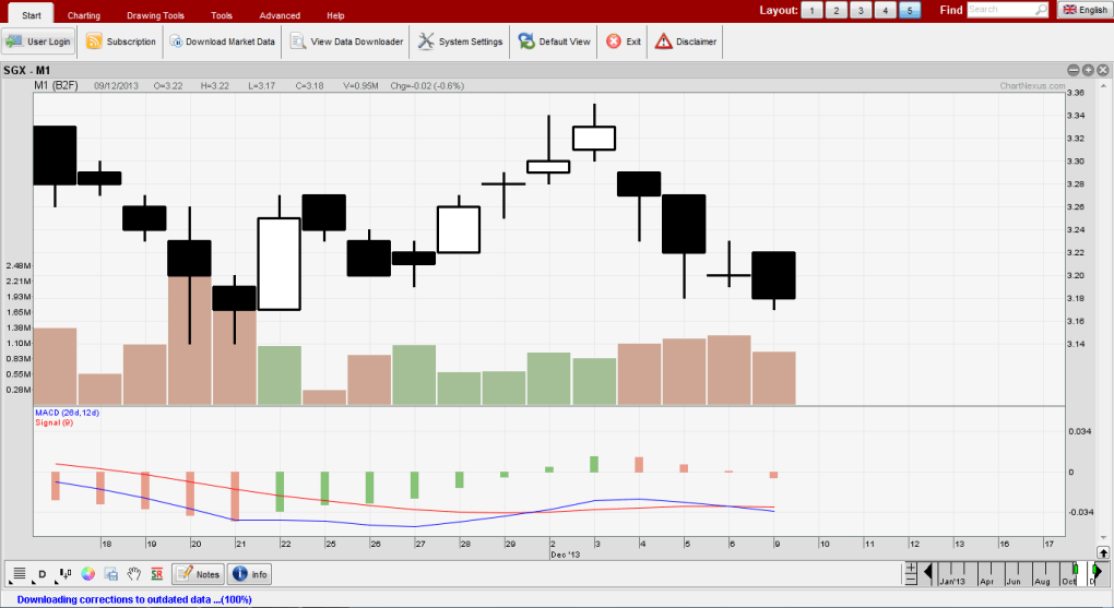 Advanced Charting Software