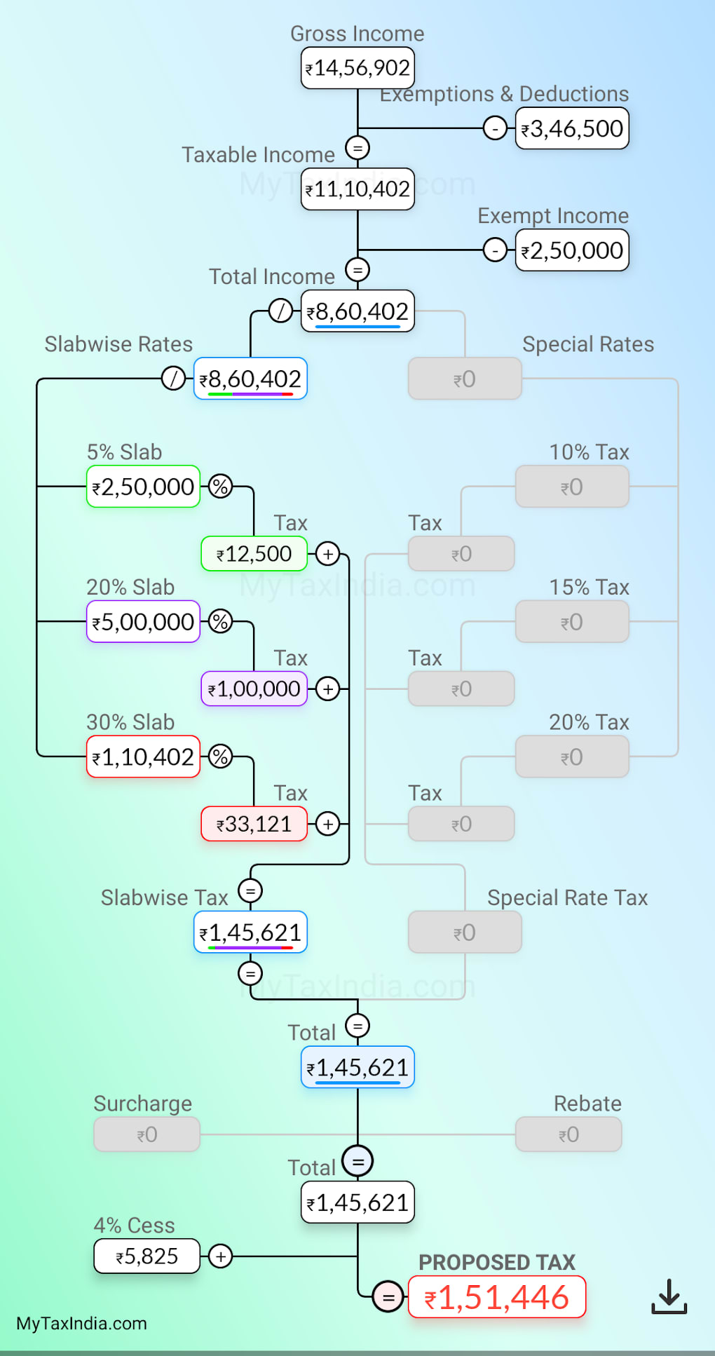 Tax Calculator India 2022 2023 Screenshot 