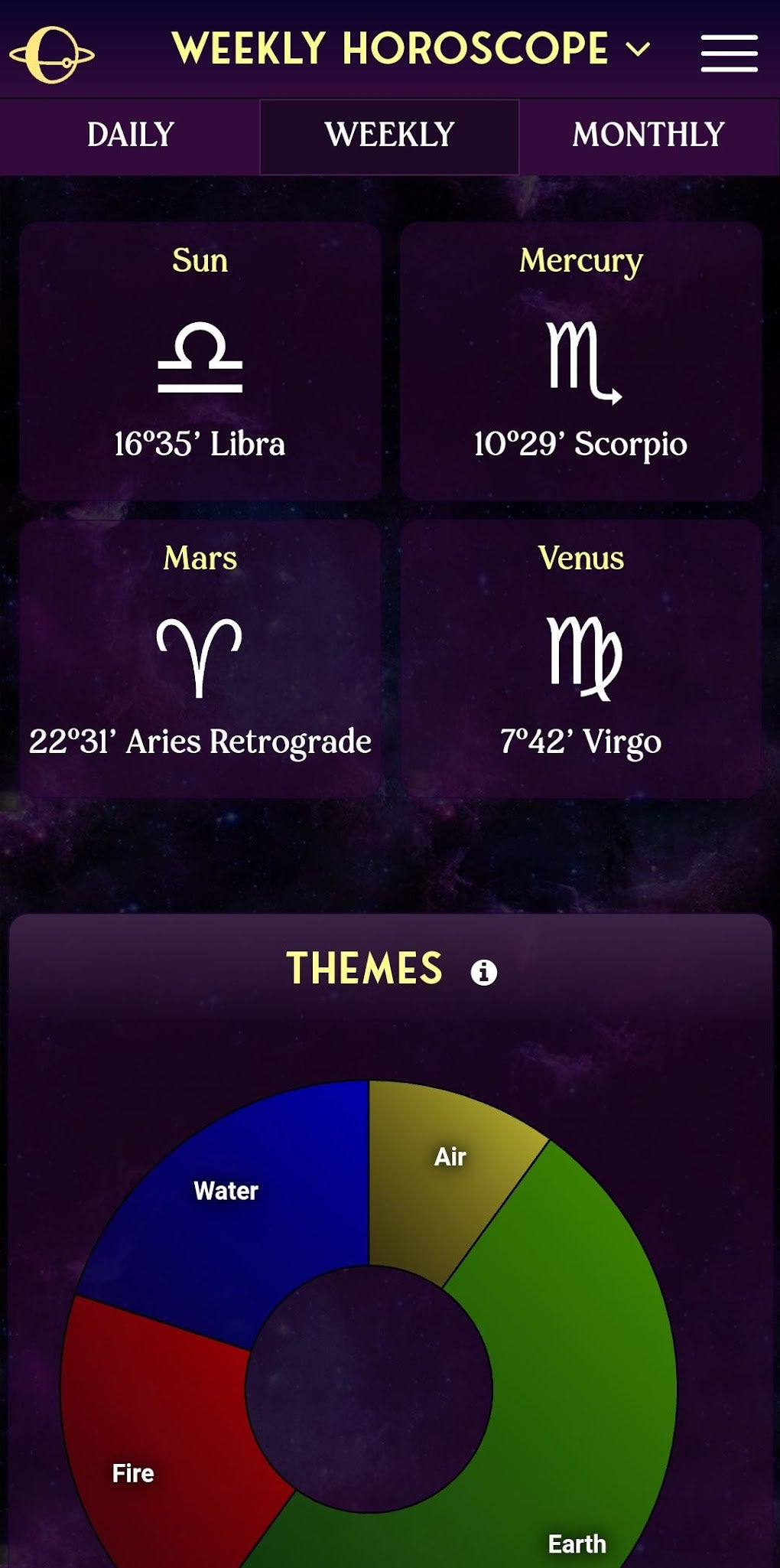 AstroMatrix Birth Horoscopes APK for Android - Download