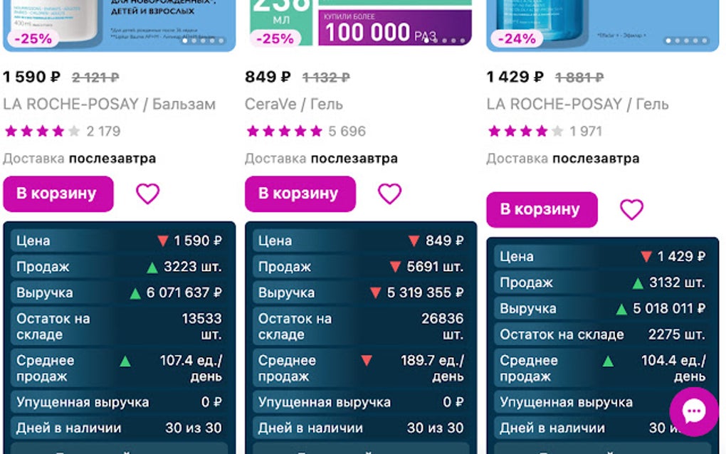 GetData - бесплатная аналитика Wildberries For Google Chrome ...