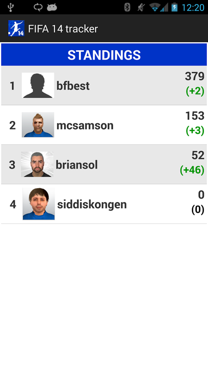 FIFA 14 Tracker FIFA 14 Tracker