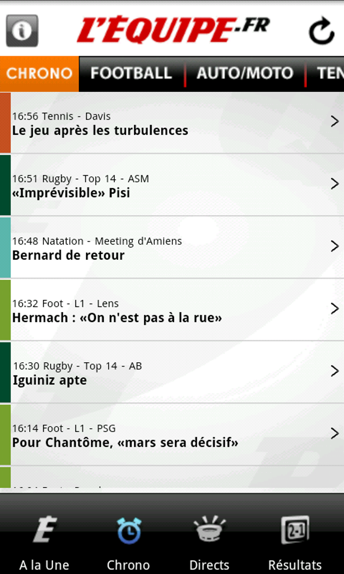L'Equipe.fr L'Equipe.fr